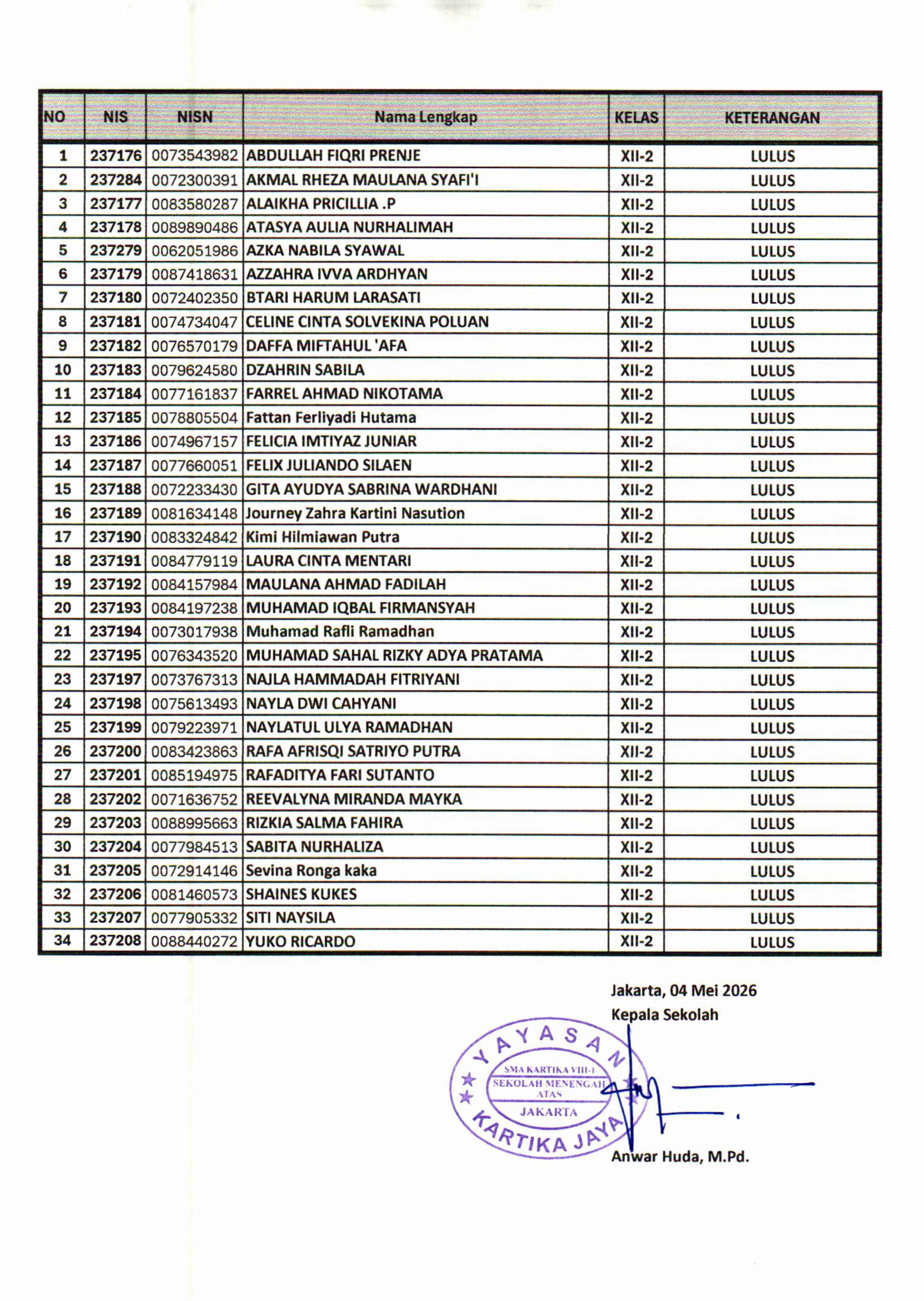 Kelulusan 2026 2